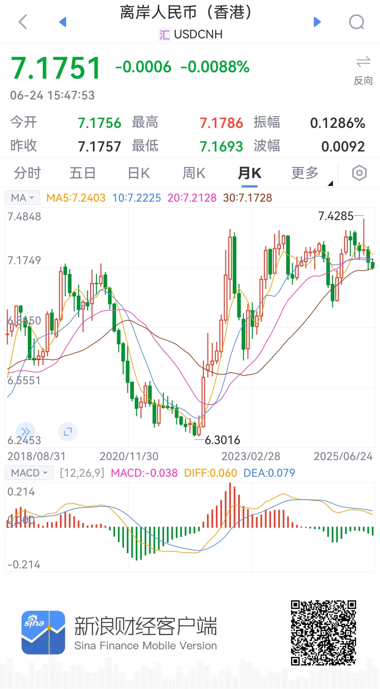 美元指数新浪(美元指数新浪财经)